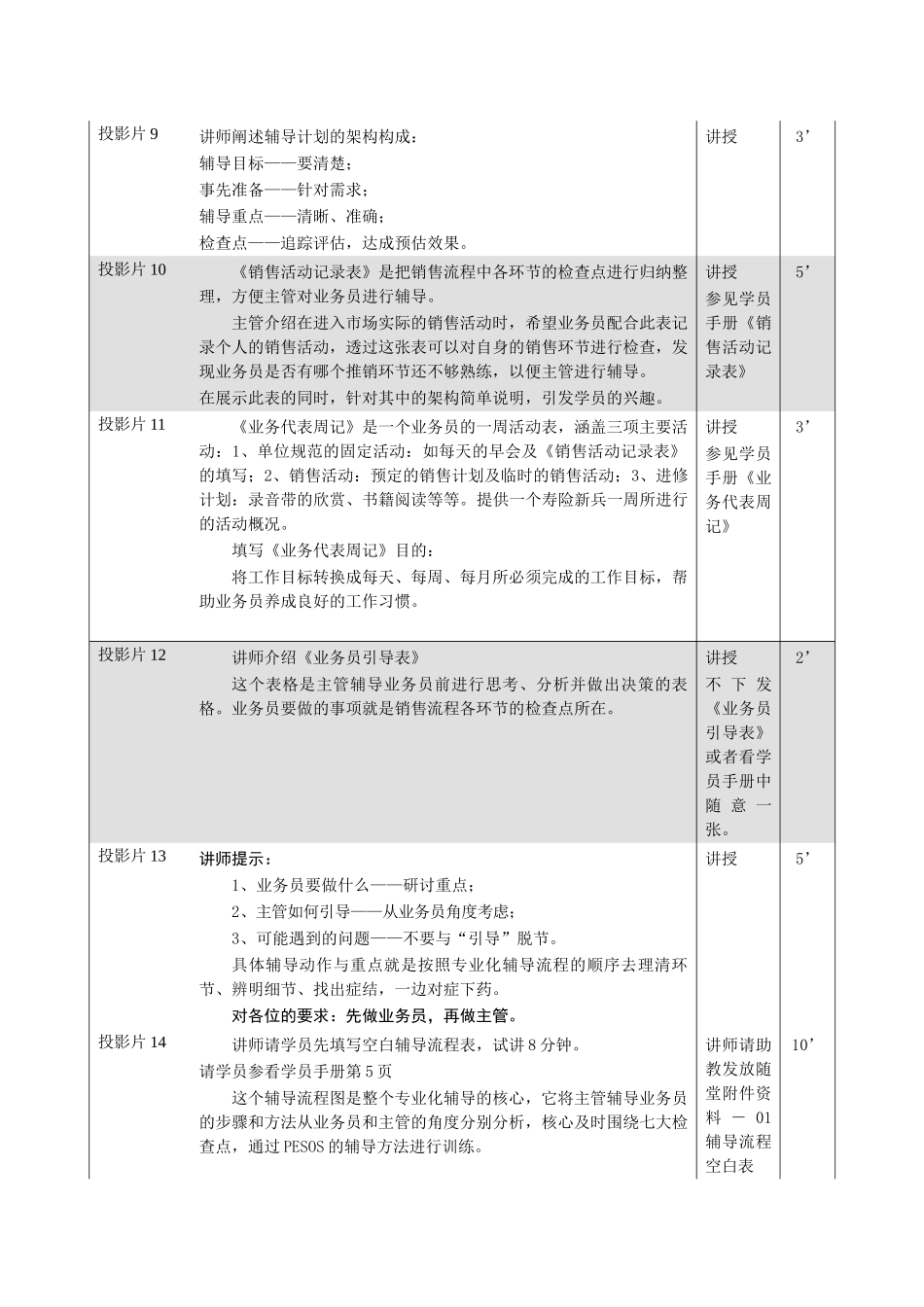 专业化辅导讲师手册_第3页