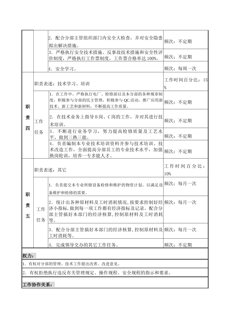 仪表专责A职务说明书_第3页
