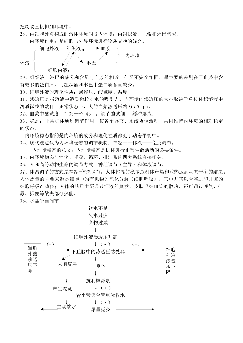 人力资源-XXXX年 必修三 内环境与稳态 (按江苏省考试说明编排的背诵)_第3页