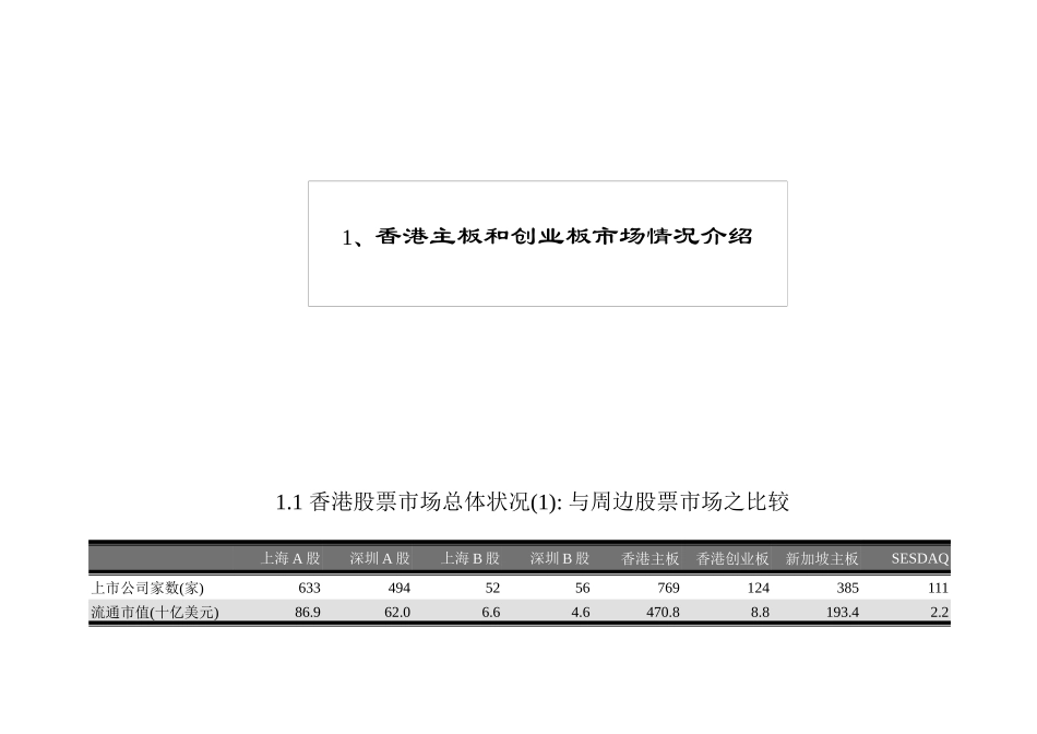 中国企业香港创业板上市简介_第3页