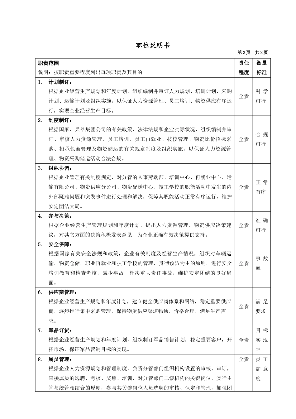 人力资源副总_第2页
