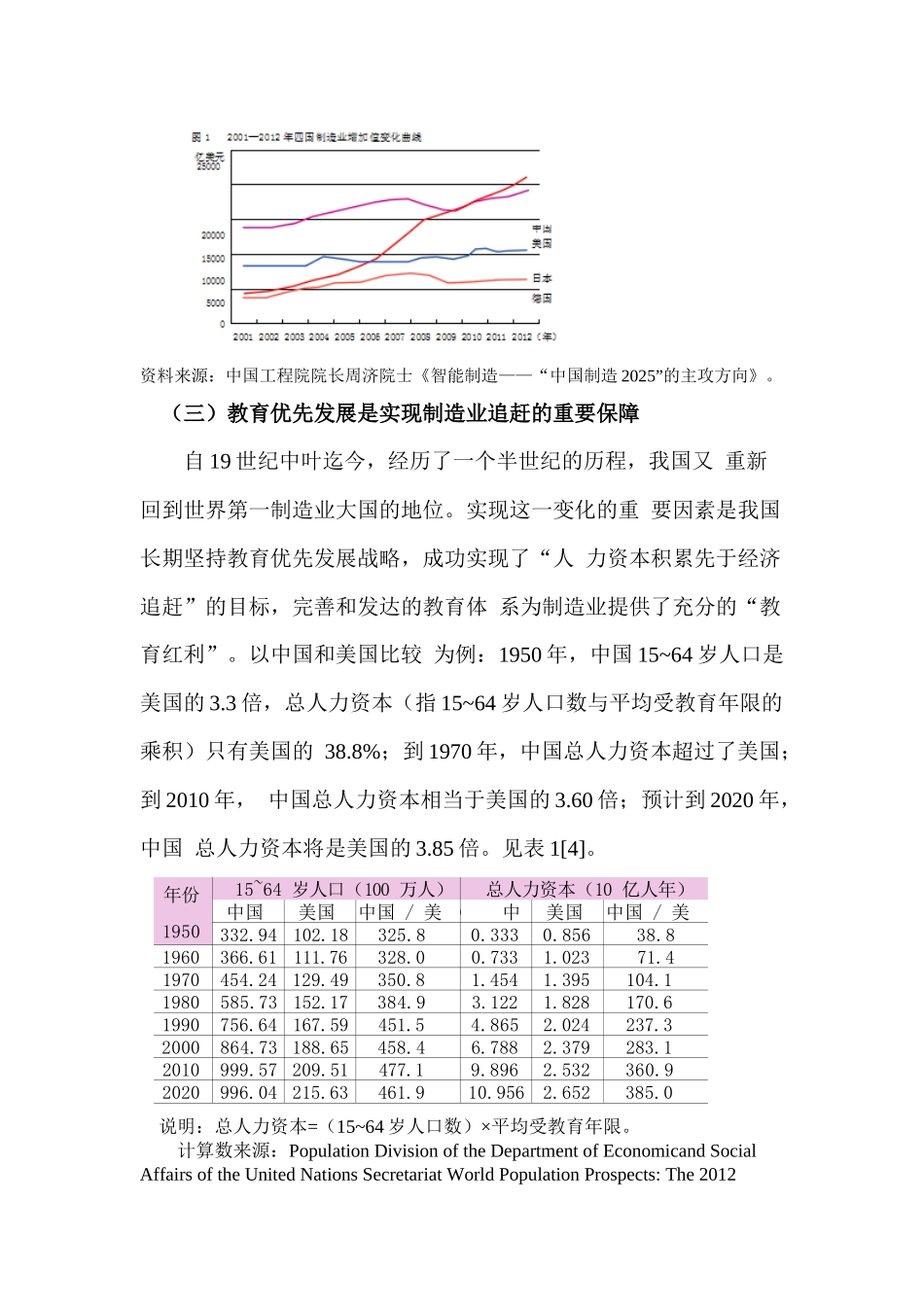 中国制造2025与技术技能人才培养_第3页