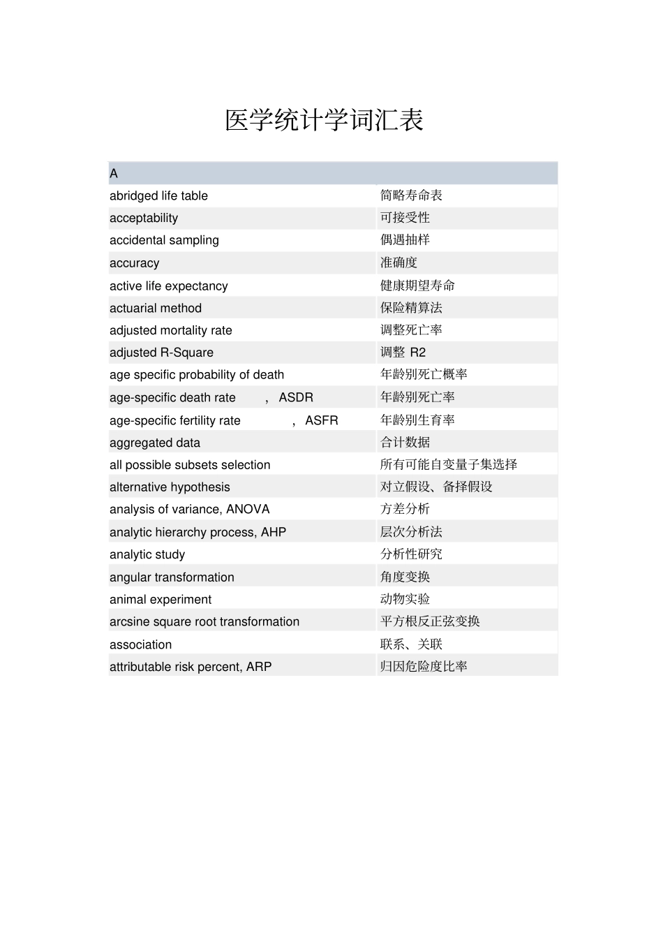 医学统计学词汇表_第1页