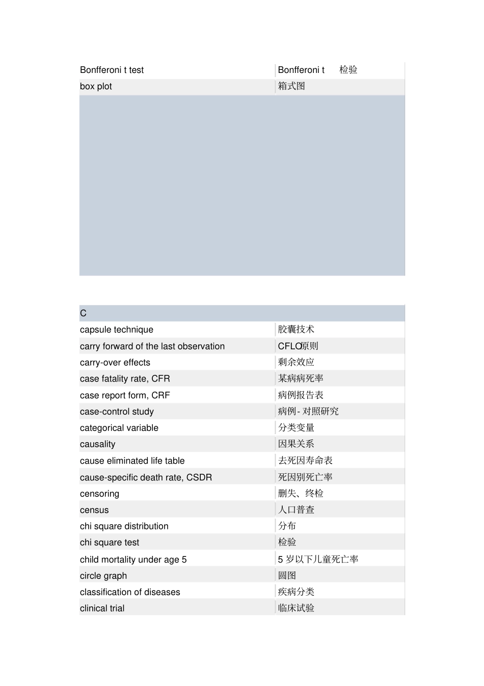 医学统计学词汇表_第3页