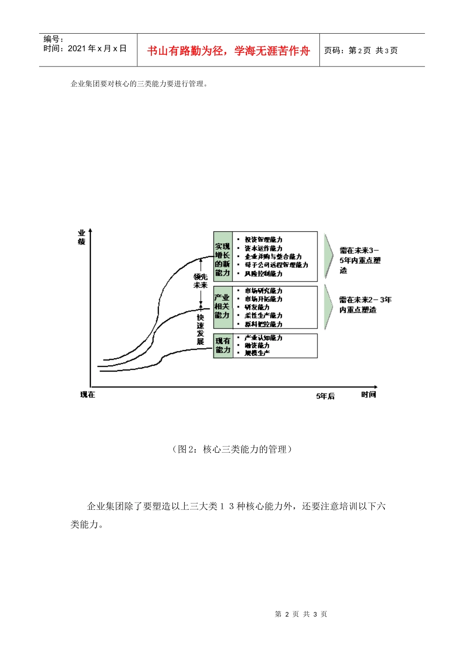 母子公司战略管控之流程和能力体系_第2页
