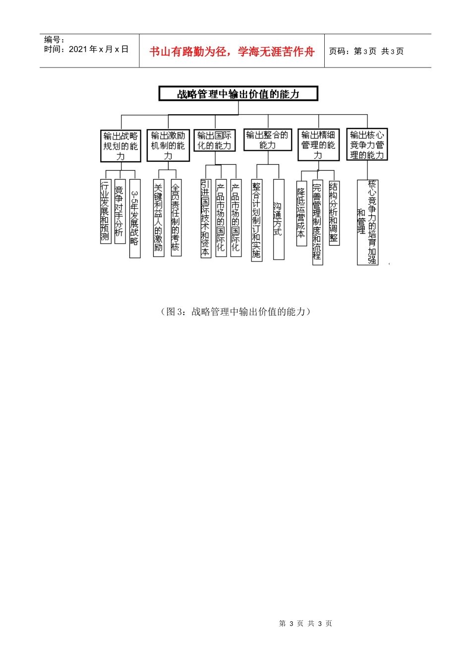 母子公司战略管控之流程和能力体系_第3页
