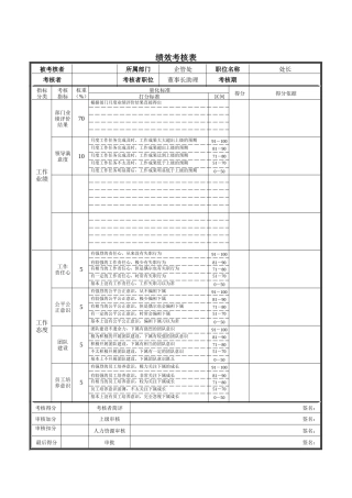 企管处处长绩效考核表
