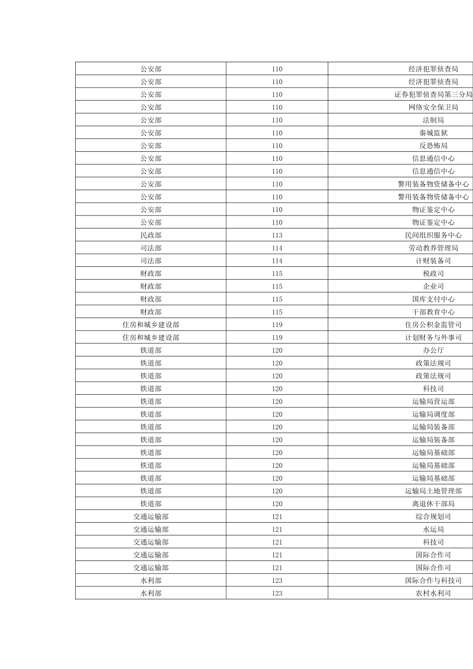 人力资源-XXXX国家公务员考试调剂公告 调剂职位表_第3页