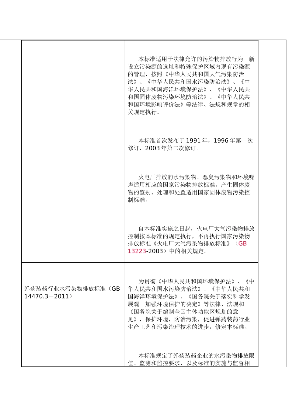 人力资源-XXXX年1月1日起实施的国家环境保护标准_第2页