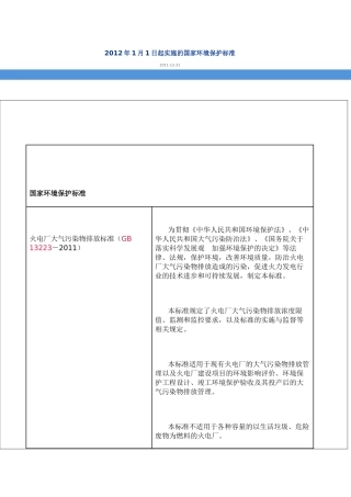 人力资源-XXXX年1月1日起实施的国家环境保护标准