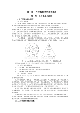 人力资源管理(课本)