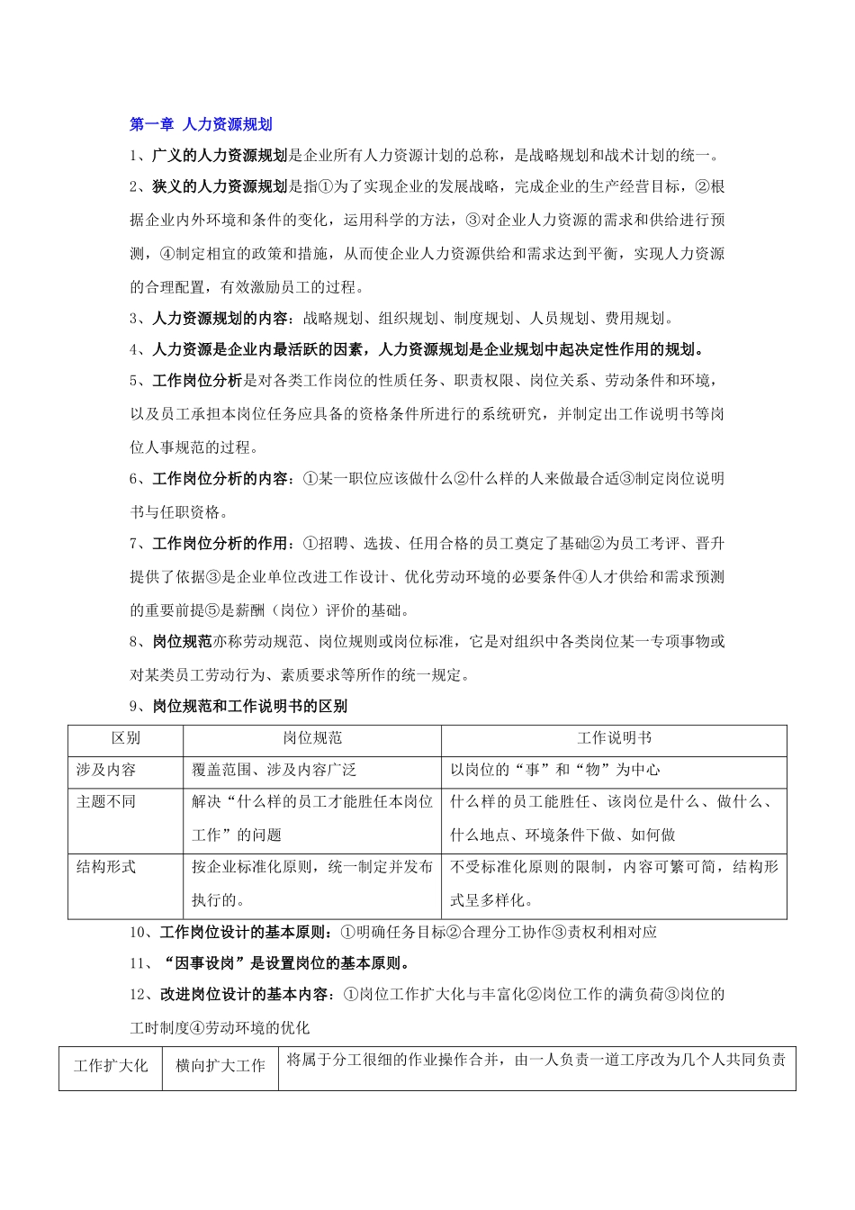孙光夫人力资源管理师(三级)教材总_第1页