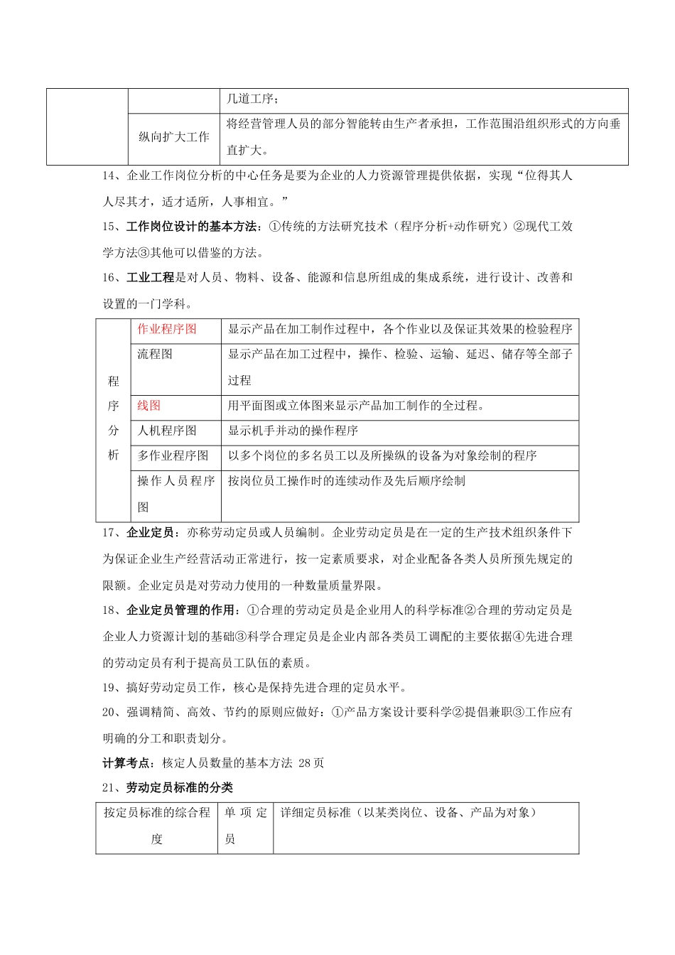 孙光夫人力资源管理师(三级)教材总_第2页