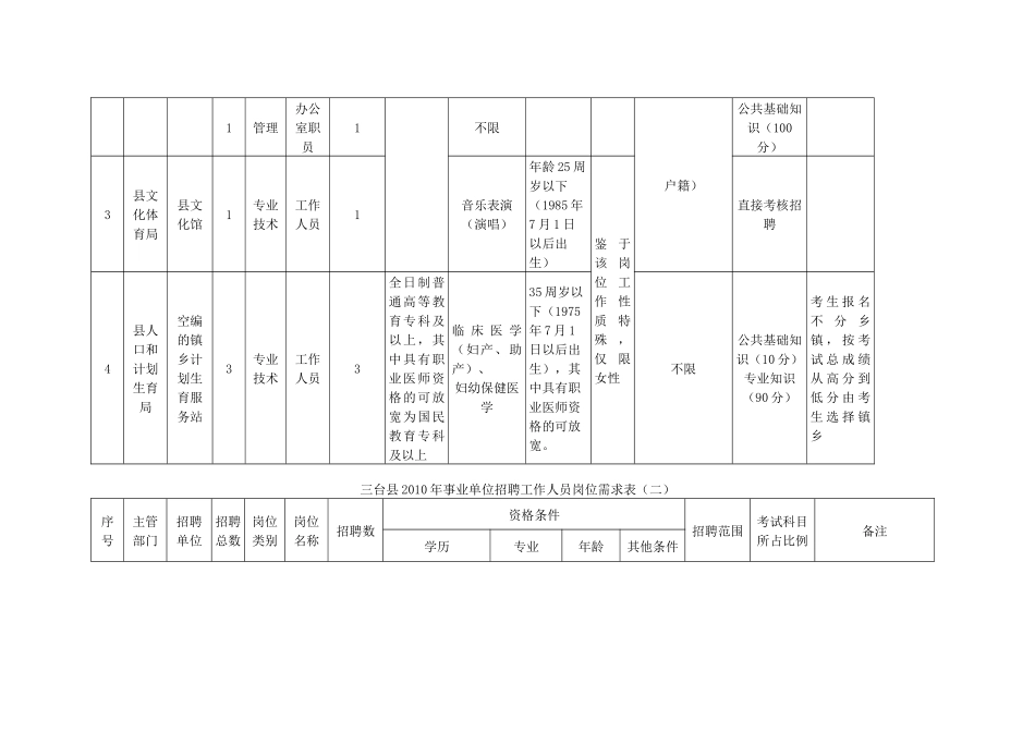 三台县人事局_第2页