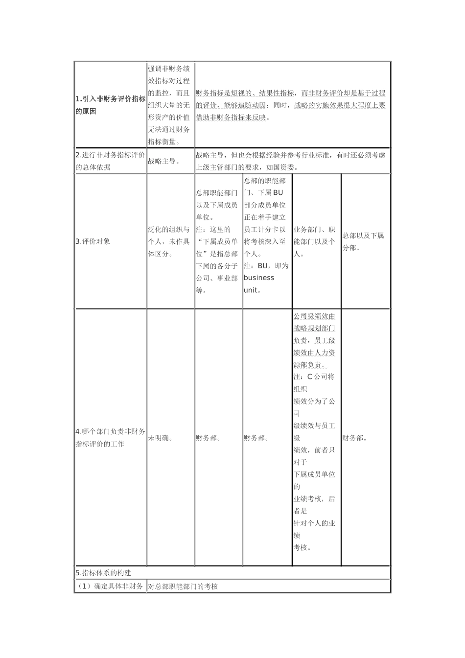 人力资源-BSC管理---平衡计分卡_第3页