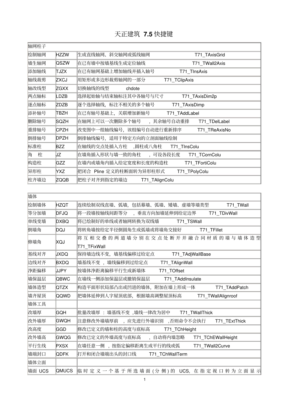 天正建筑75快捷键命令_第1页