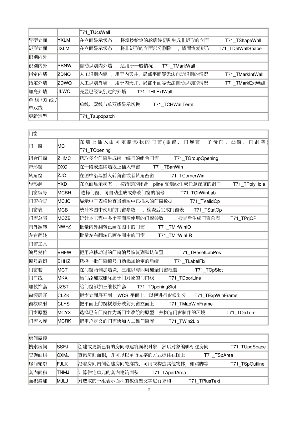 天正建筑75快捷键命令_第2页