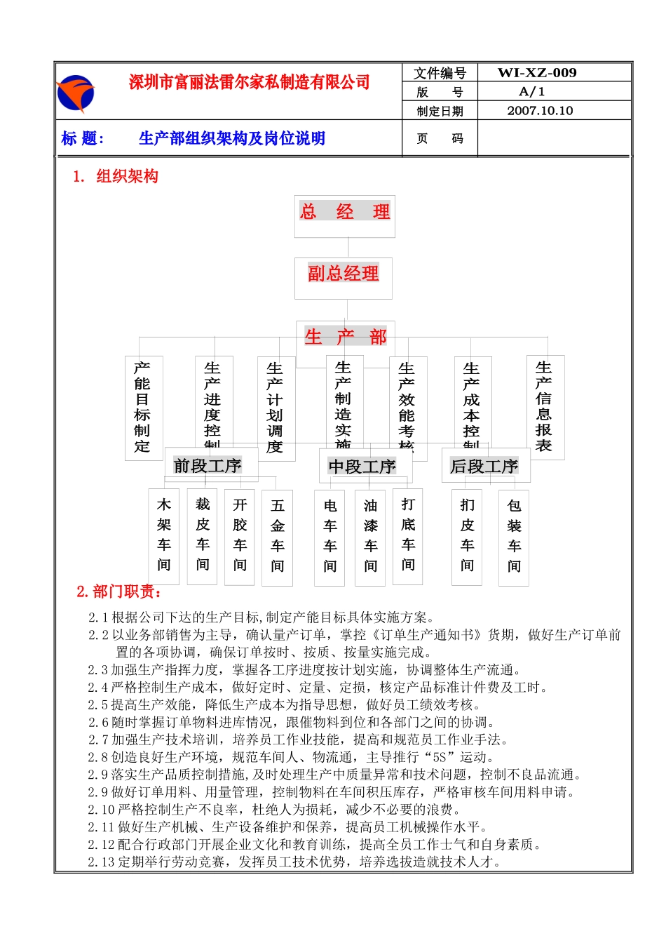 人力资源-WI-XZ-009生产部岗位作业指导_第1页