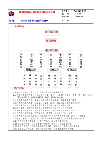 人力资源-WI-XZ-009生产部岗位作业指导