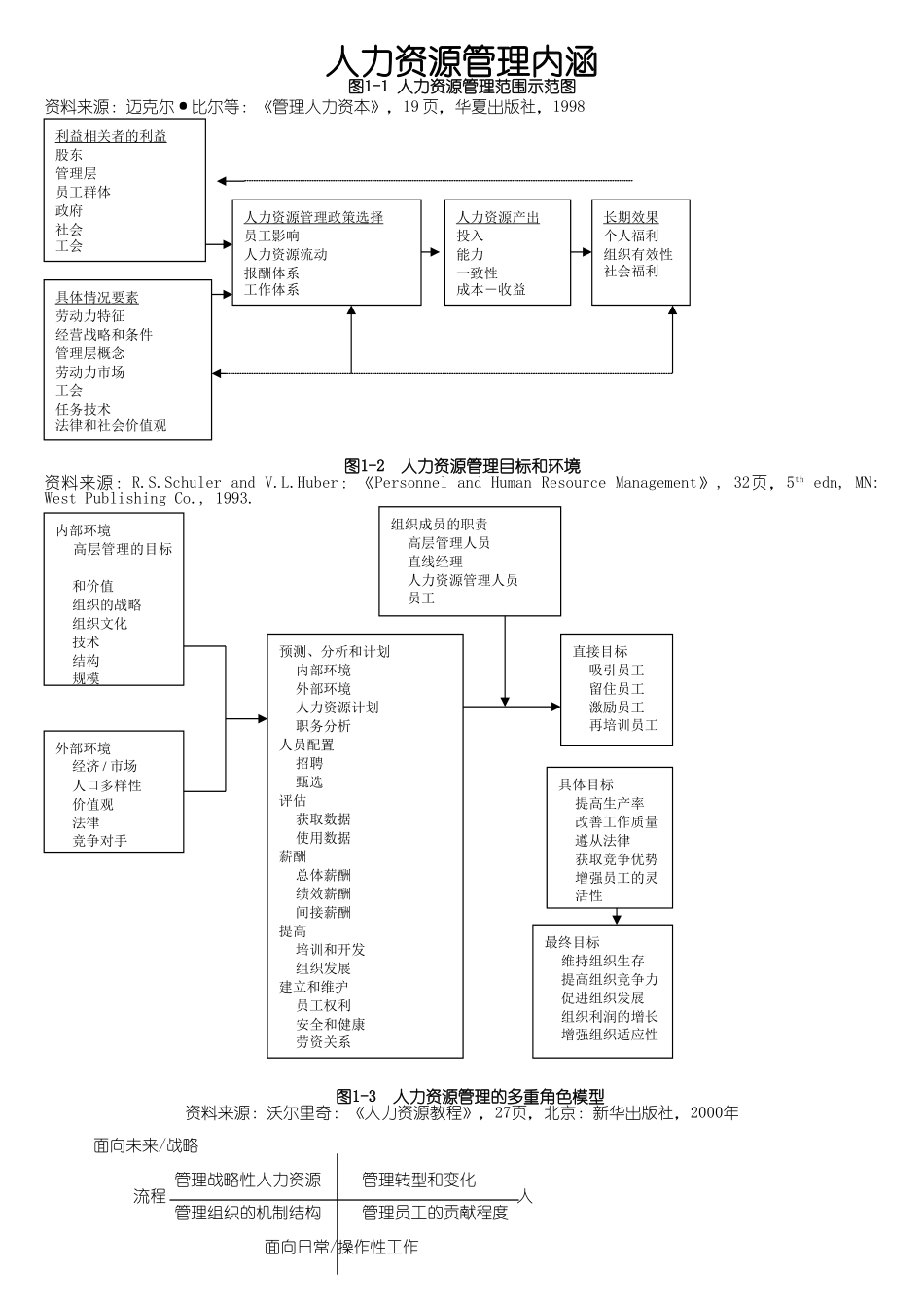 人力资源管理范围示范图_第1页