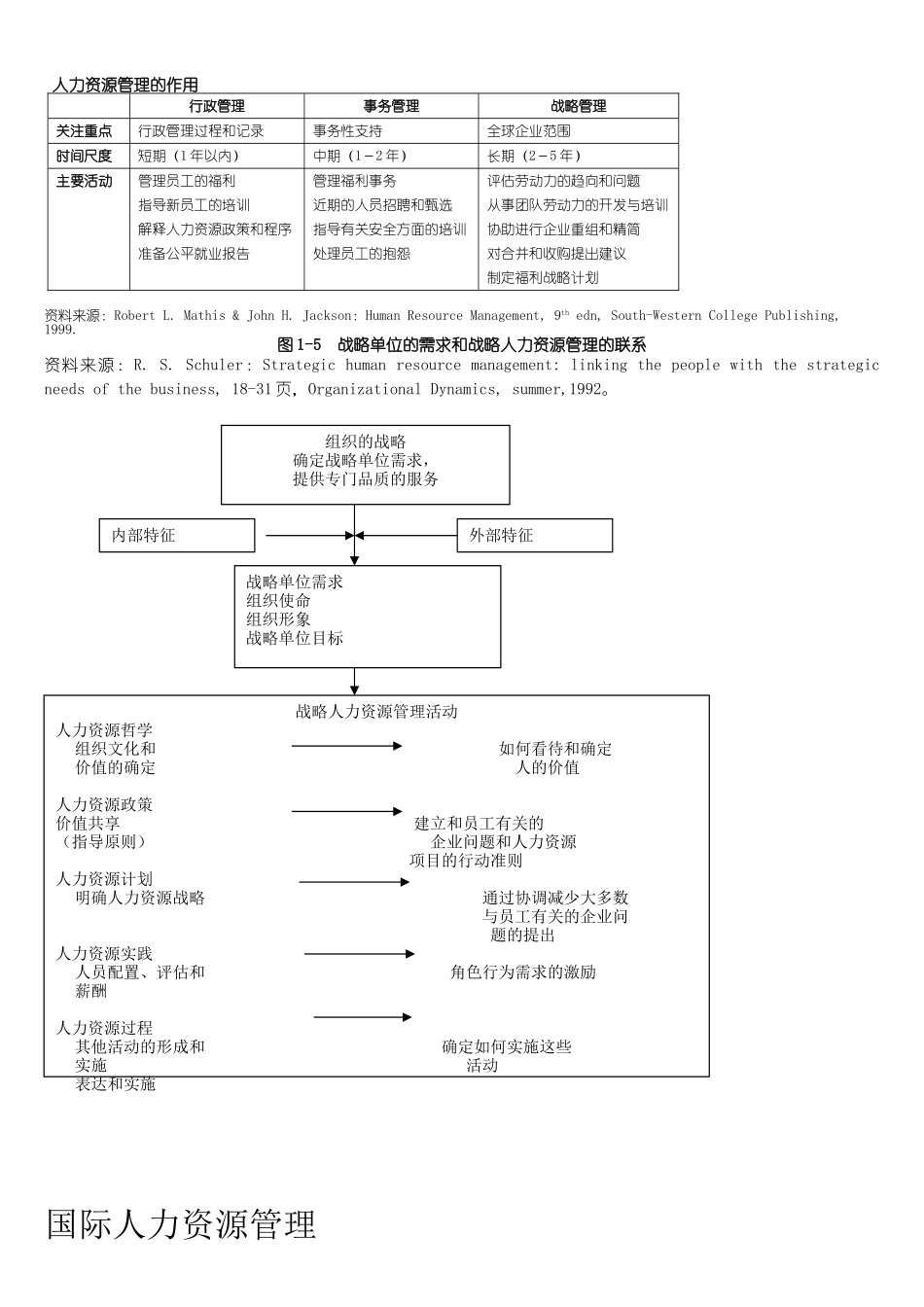 人力资源管理范围示范图_第2页