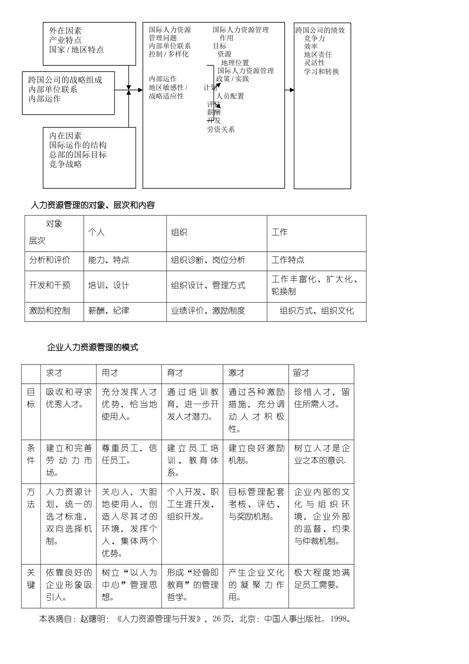 人力资源管理范围示范图_第3页