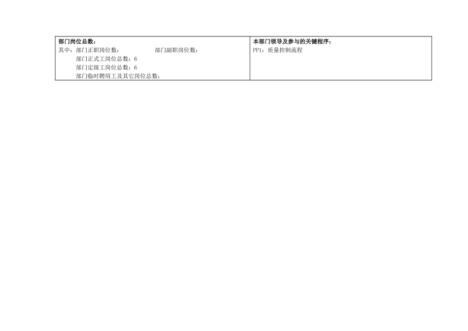 人力资源-w1部门、岗位职责_第3页
