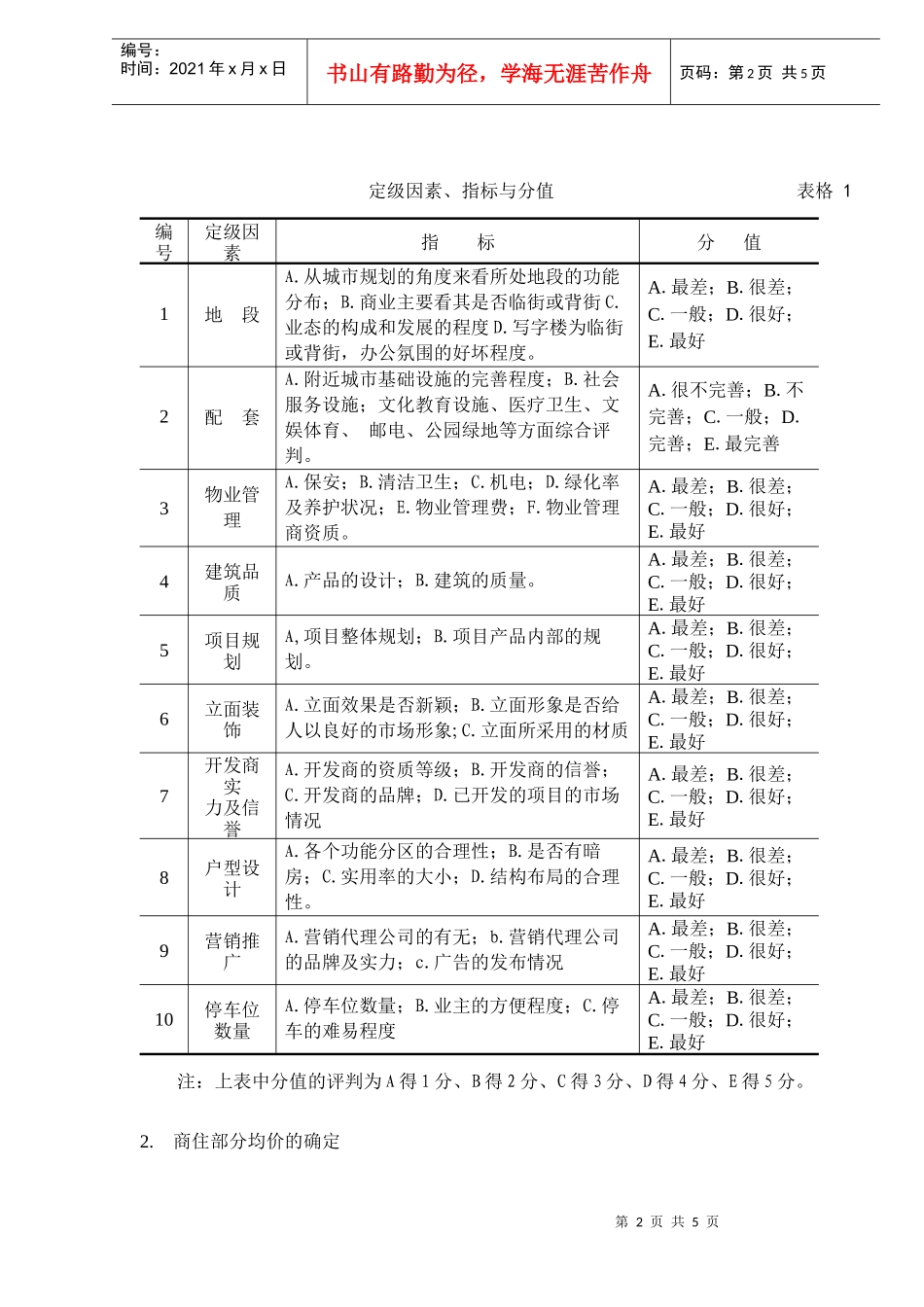 楼盘项目价格定位之加权定价法_第2页