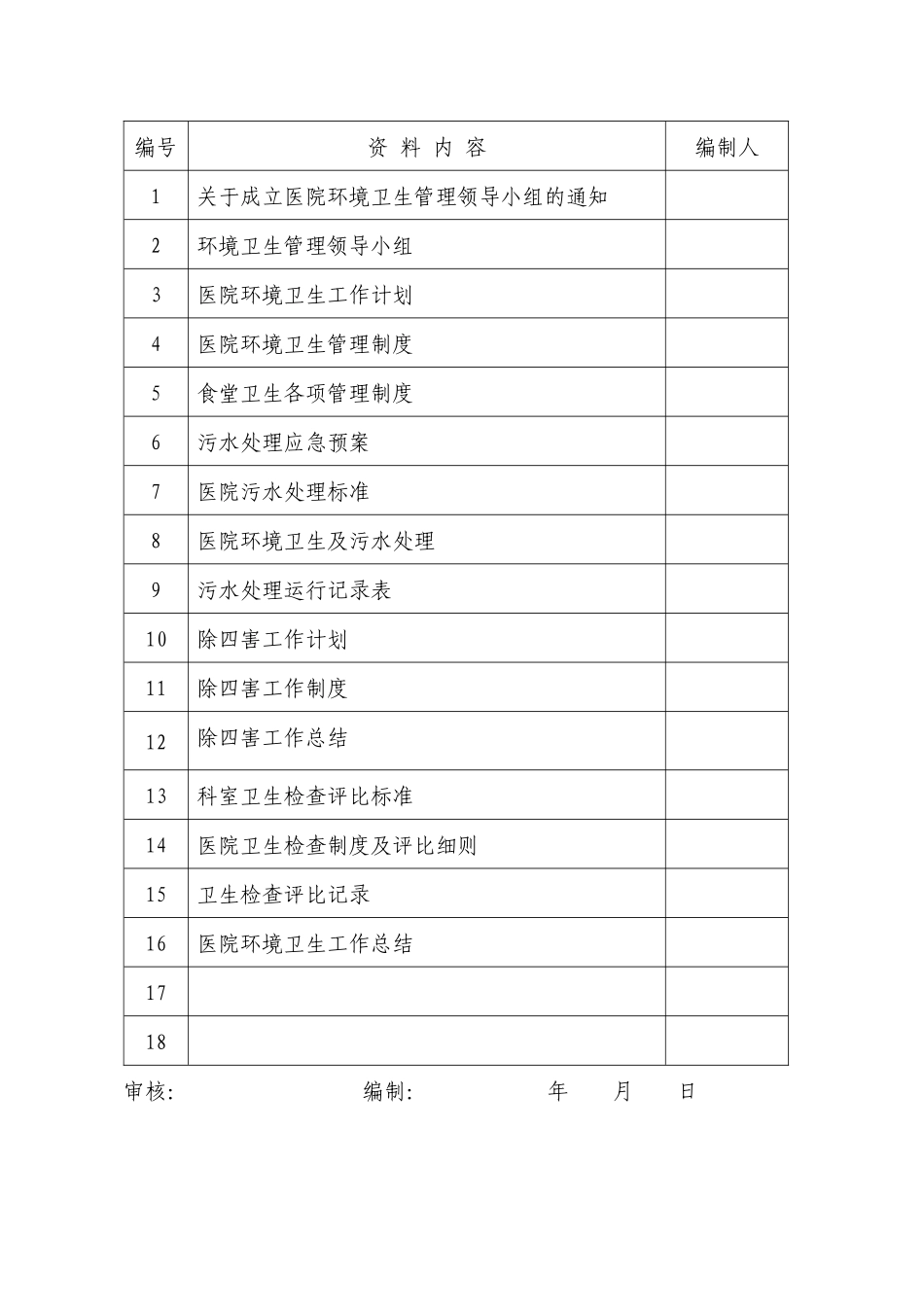 医院创卫环境卫生_第2页