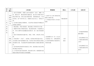 人力资源-5环境管理策划(9页)