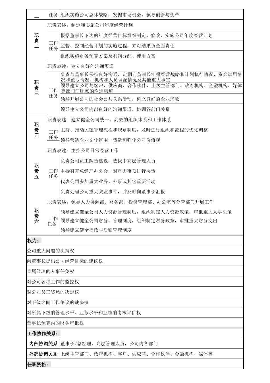 婴姿坊婴童用品公司岗位说明书_第3页