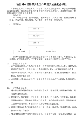 世博中国馆保安队岗位职责