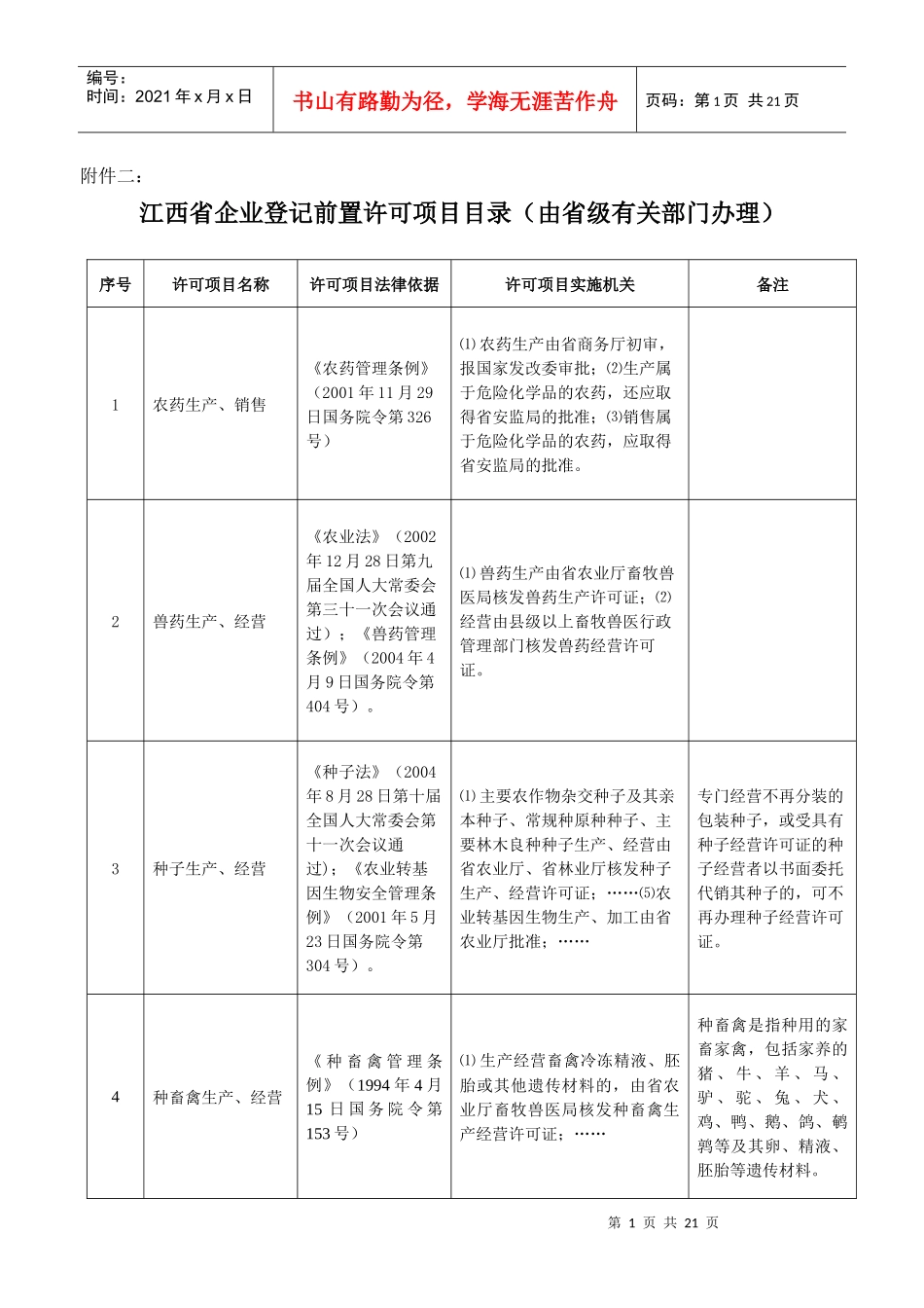 江西省企业登记前置许可项目管理知识目录_第1页