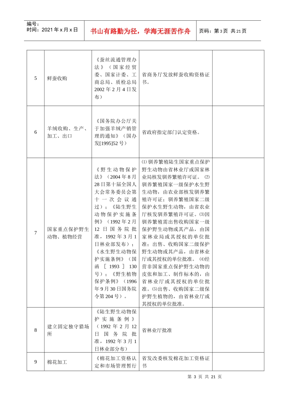 江西省企业登记前置许可项目管理知识目录_第3页