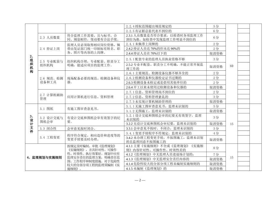 江西省示范监理项目检查用表_第2页