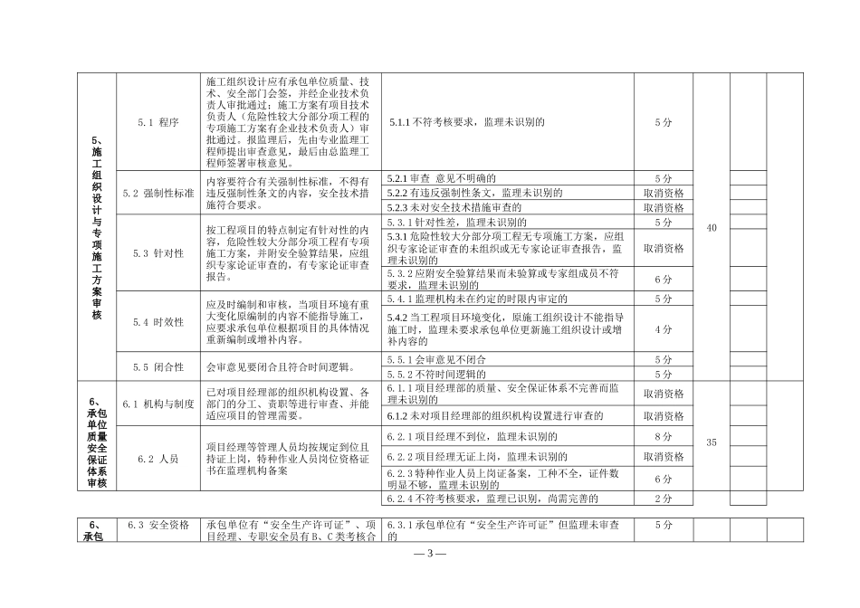 江西省示范监理项目检查用表_第3页