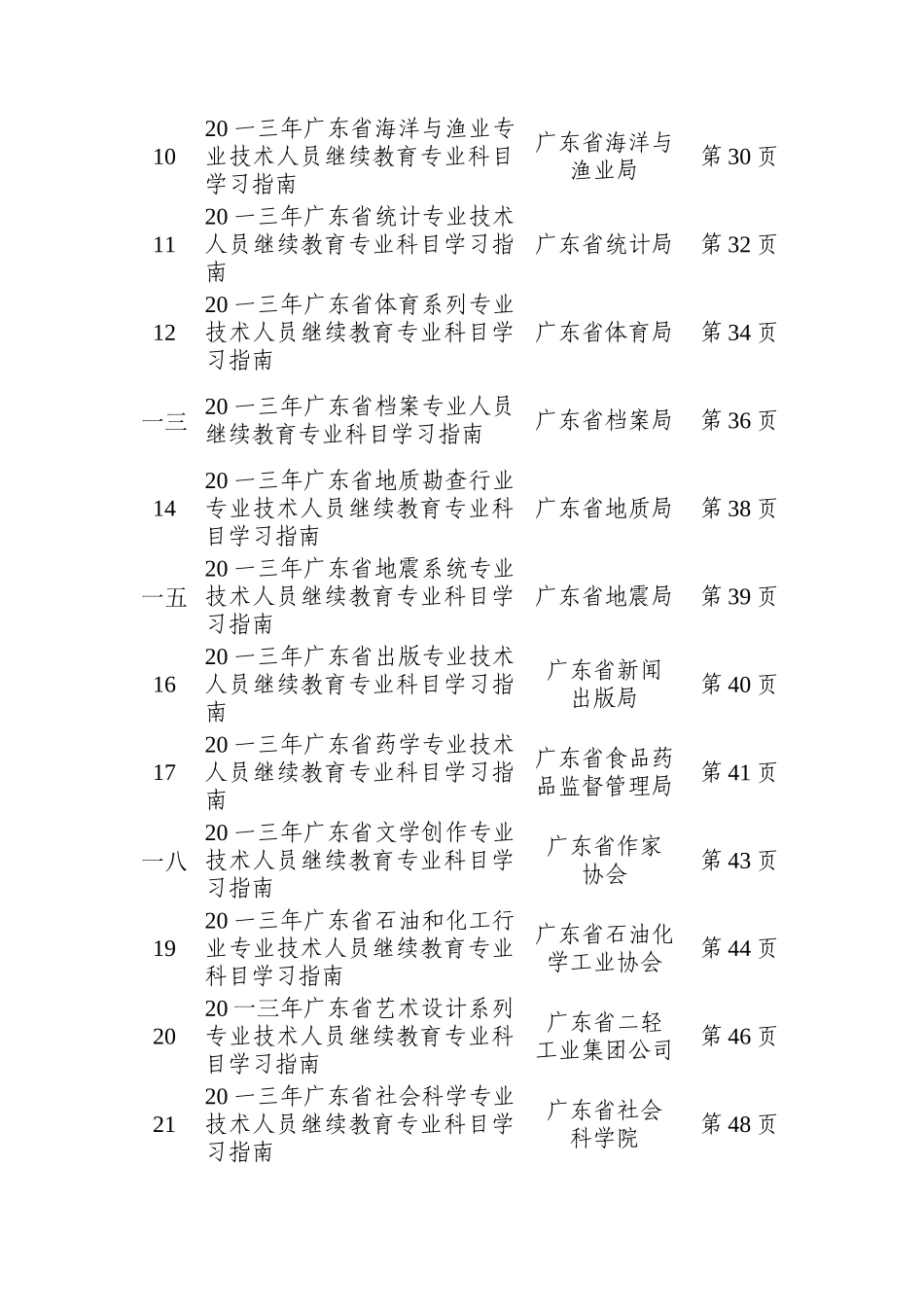 专业技术人员继续教育专业科目学习指南目录_第3页