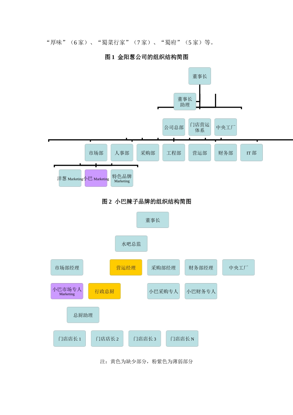 案例：小巴辣子品牌分析与展望_第2页