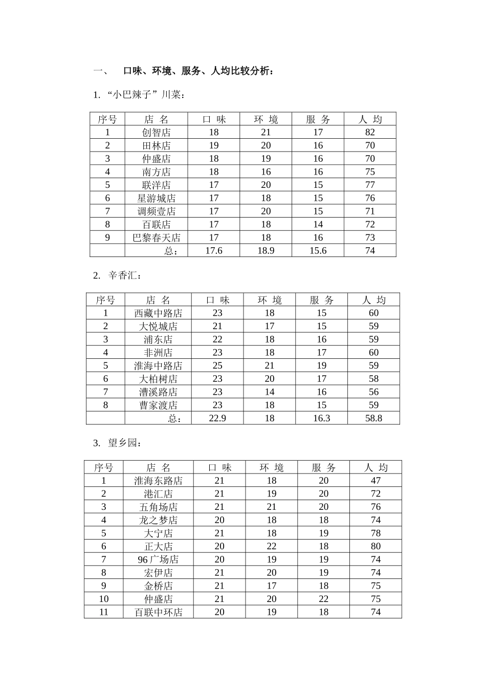 案例：小巴辣子品牌分析与展望_第3页
