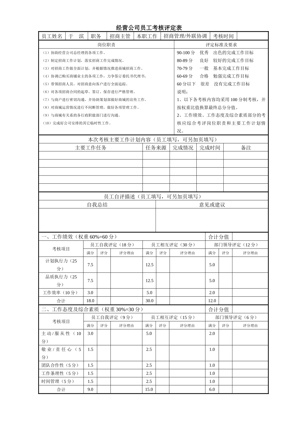 企业员工绩效考核评定表_第1页
