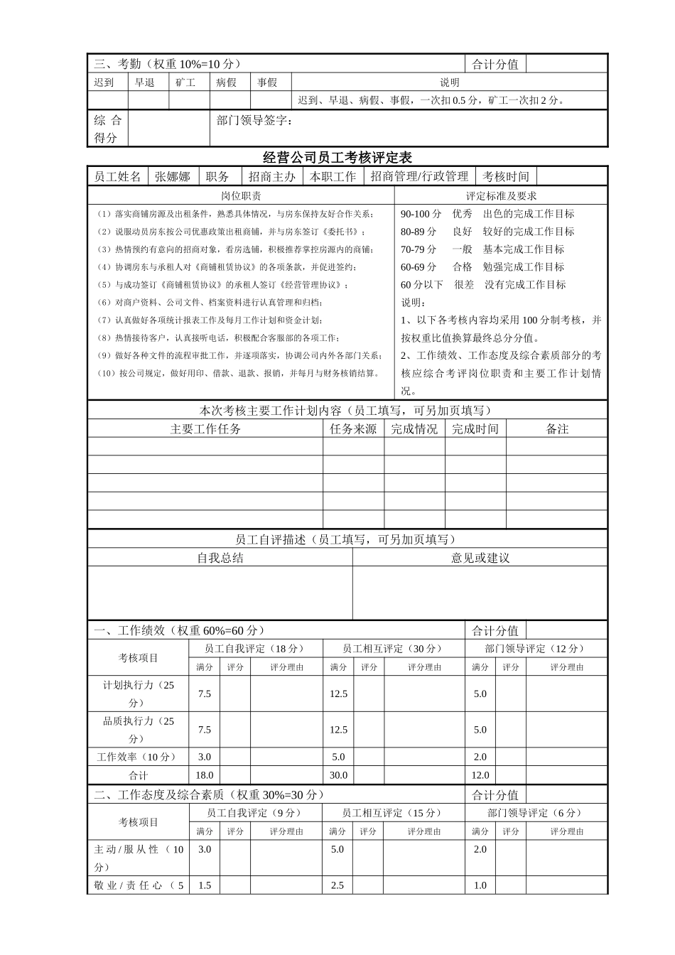 企业员工绩效考核评定表_第2页