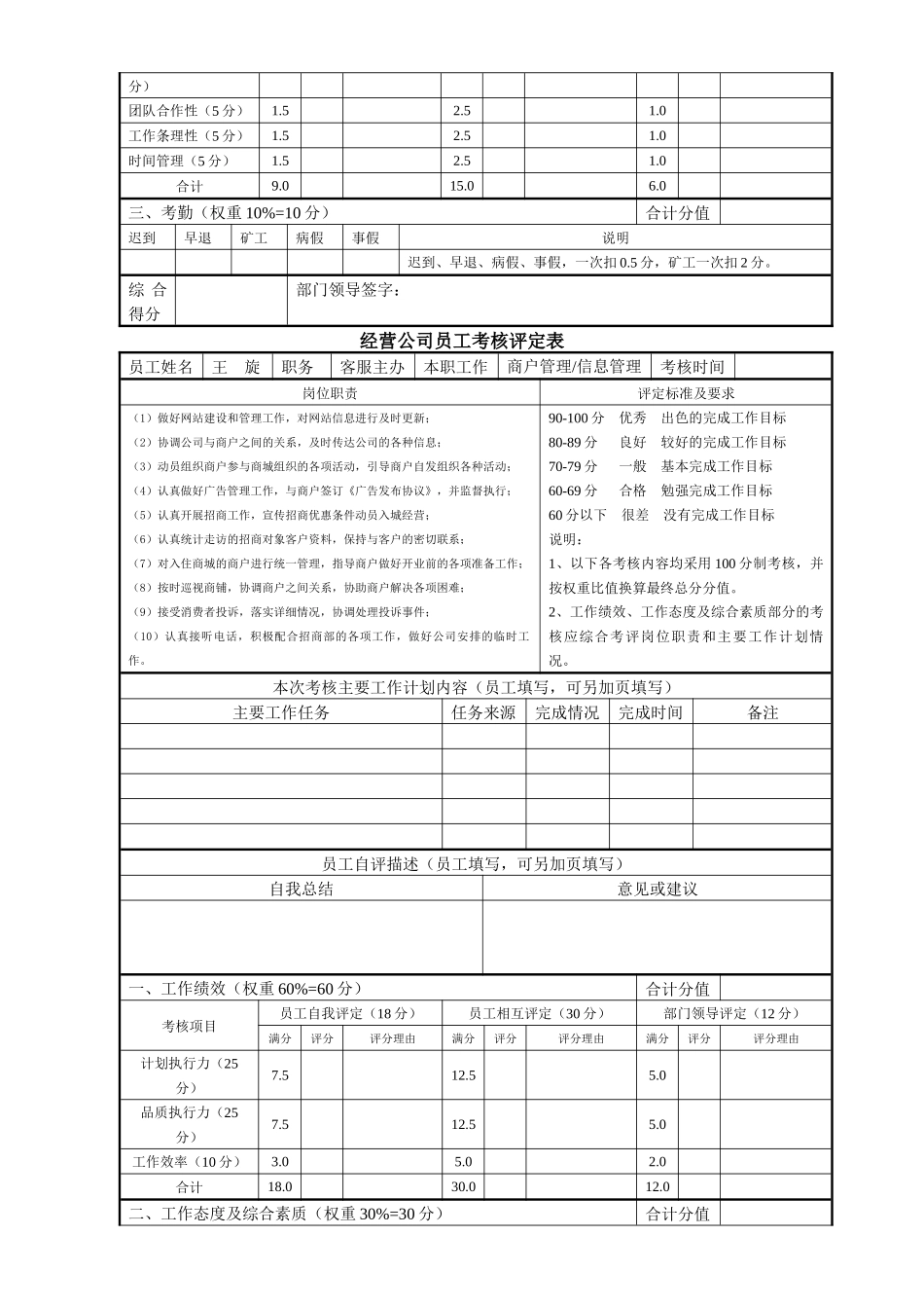 企业员工绩效考核评定表_第3页