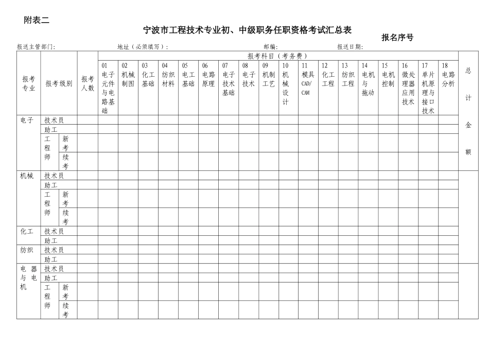 宁波市工程系列初中级职务_第2页