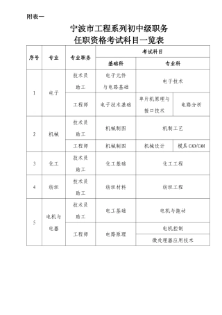 宁波市工程系列初中级职务