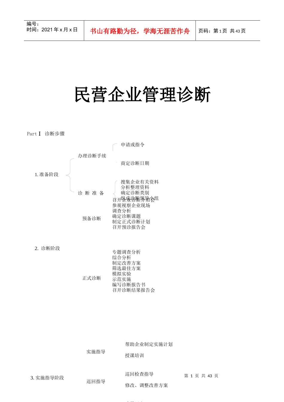 民营企业管理诊断(3)_第1页