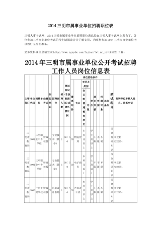 人力资源-XXXX三明市属事业单位招聘职位表