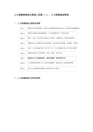 人力资源部规范化管理工具箱(二)人力资源规划管理