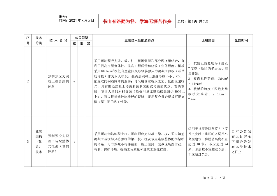 江苏省建设领域推广应用新技术和限制_第2页