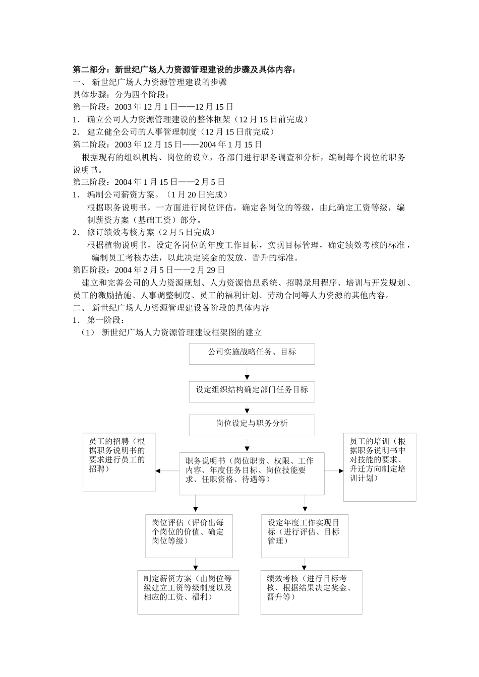 人力资源管理实例(78_第2页