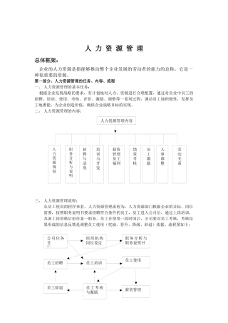 人力资源管理实例(78